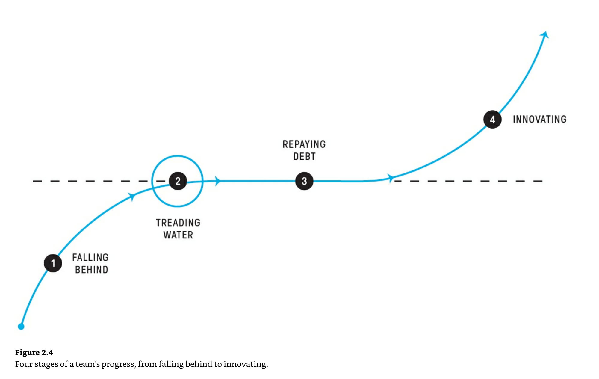 Breaking Through the Barriers to Innovation